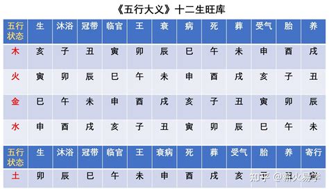 地支時間|天干和地支｜香港天文台(HKO)｜曆